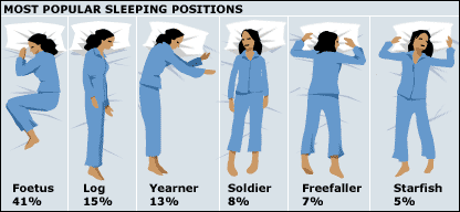 5 Ways On How To Sleep With Anterior Tilt