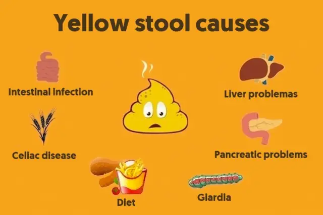 Can Vitamin C Change Stool Color