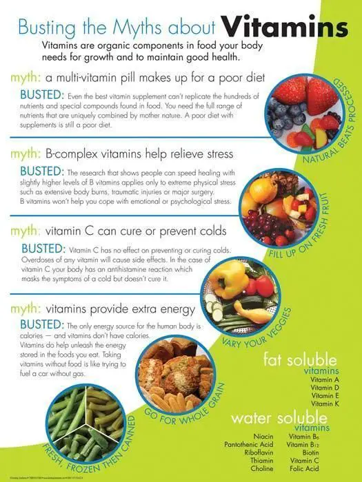 Do Vitamins Provide Calories