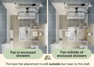 How Far Should Bathroom Fan Be From Shower?