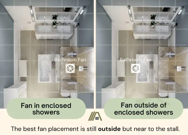 How Far Should Bathroom Fan Be From Shower? PostureInfoHub