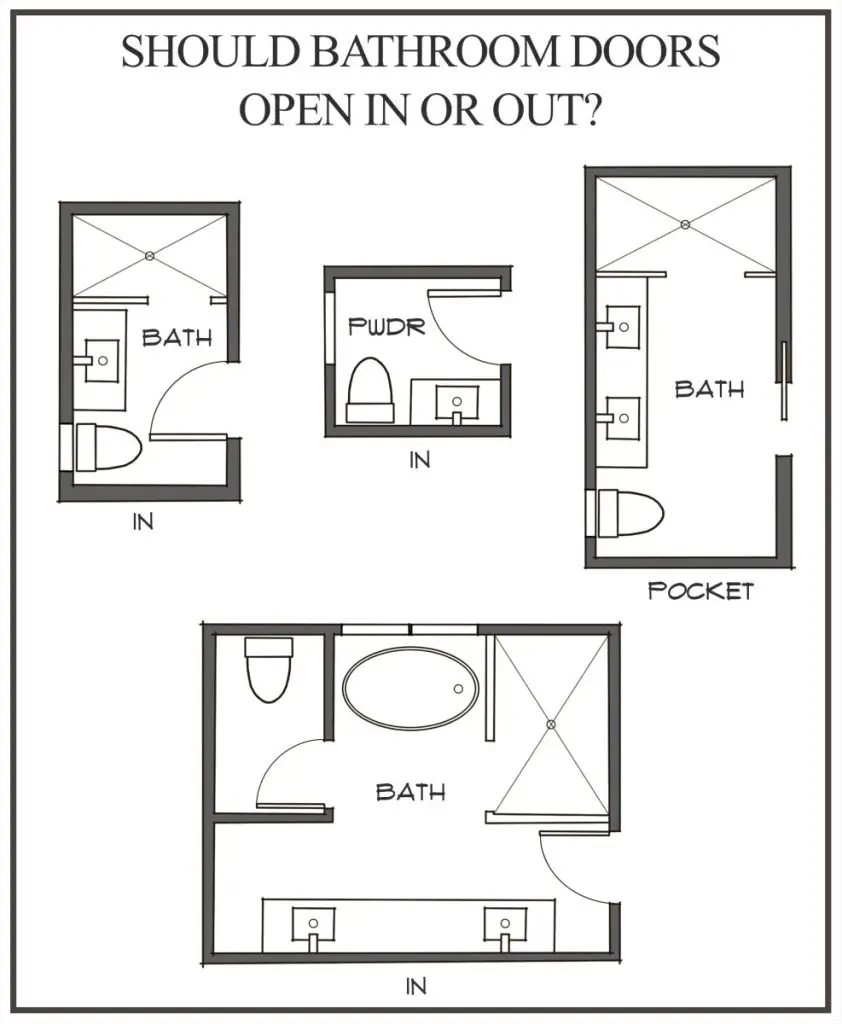 Do Bathroom Doors Have to Open in? PostureInfoHub