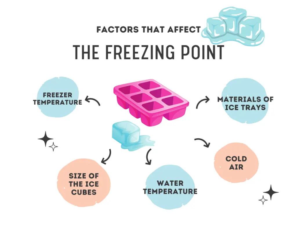 How Long Does It Take for Ice Cubes to Freeze? PostureInfoHub