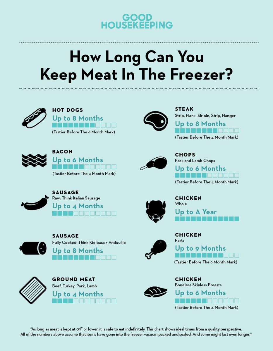 How Long Can You Keep Frozen Pork Chops? - PostureInfoHub