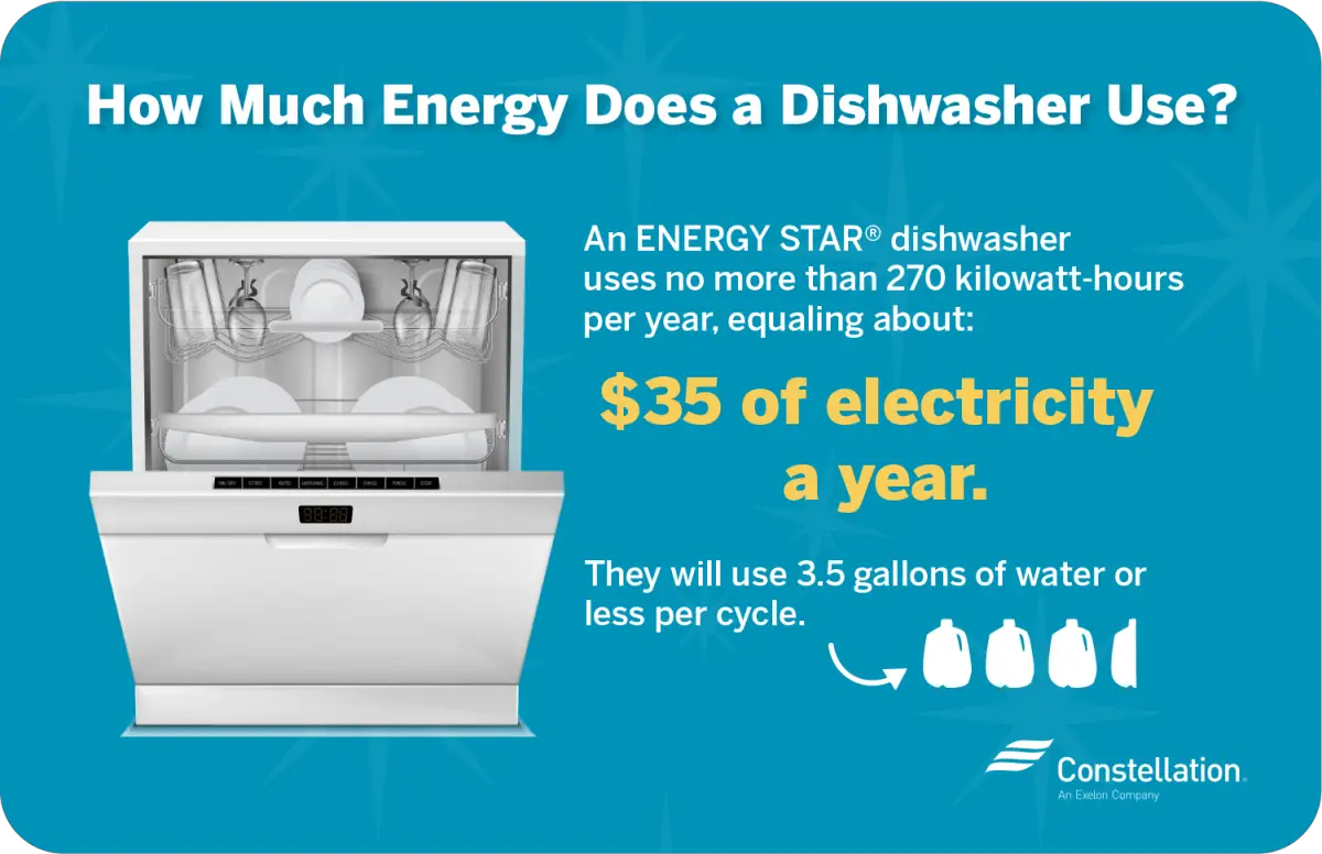 How Many Watts Does a Dishwasher Use? PostureInfoHub
