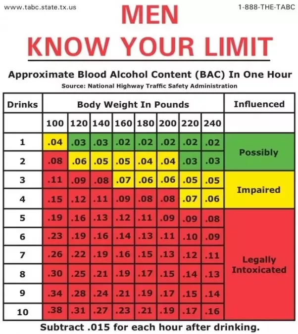 How Many Coronas to Get Drunk? PostureInfoHub