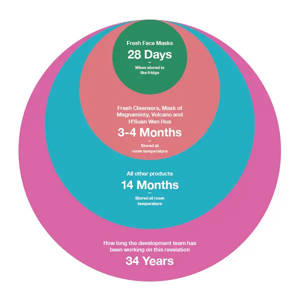 How Long Do Lush Bath Bombs Last? PostureInfoHub