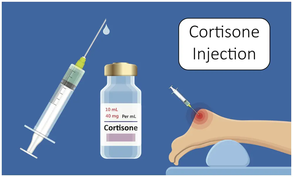 Do Cortisone Shots Affect Menstrual Cycle